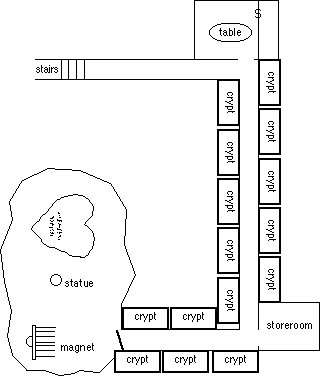 Final Chamber