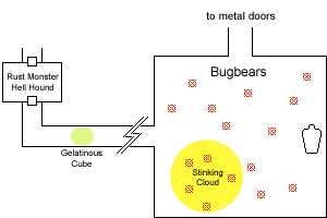 Bugbears in statis