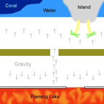 Side view of Fire and Water