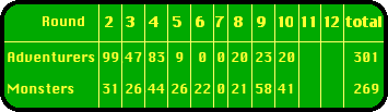 Scoreboard
