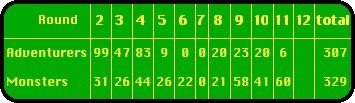 Scoreboard