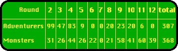 Scoreboard
