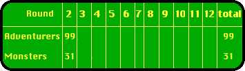 Scoreboard