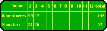 Scoreboard