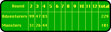 Scoreboard