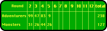 Scoreboard