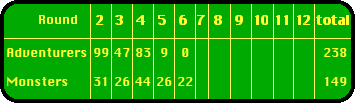 Scoreboard