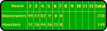 Scoreboard