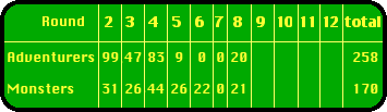 Scoreboard