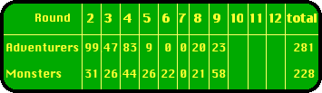 Scoreboard