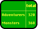 Scoreboard