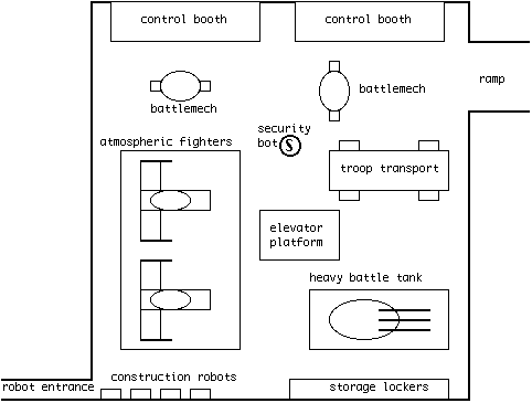 Garrison Maintenance Level