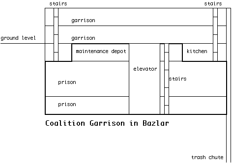 Coalition Garrison in Bazilar