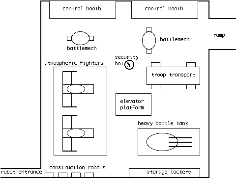 Garrison Maintenance Level