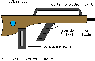 Bullpup rifle