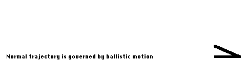 Non Ballistic Shells Defy Gravity