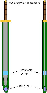 Scabbard