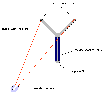 Slingshot
